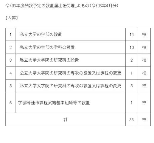 顺天堂大学 近畿大学等14所学校设新学部专业 哔哩哔哩