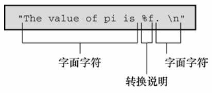 图 4.7 剖析格式字符串