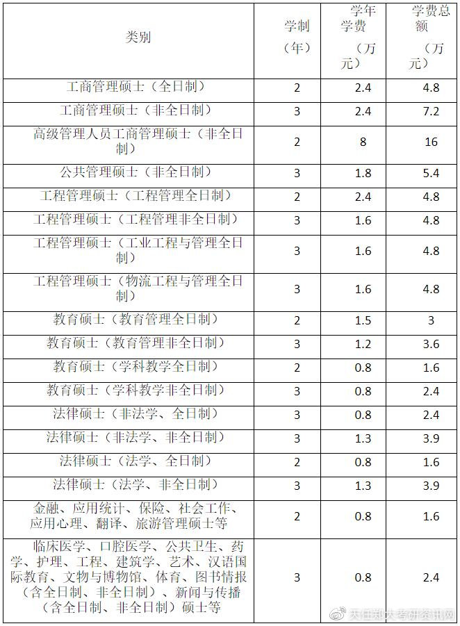 郑州大学2022年攻读硕士学位研究生招生简章
