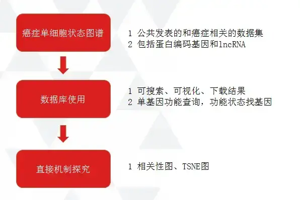 操作不统一 代码不能复用 连网页也打不开 想做生信数据挖掘难 哔哩哔哩
