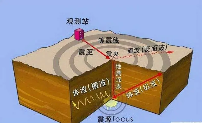 地震波图片高清图片