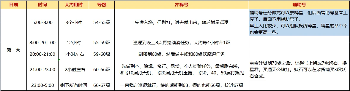 问道手游经验心得比例_问道手游经验怎么能多_问道手游经验值表