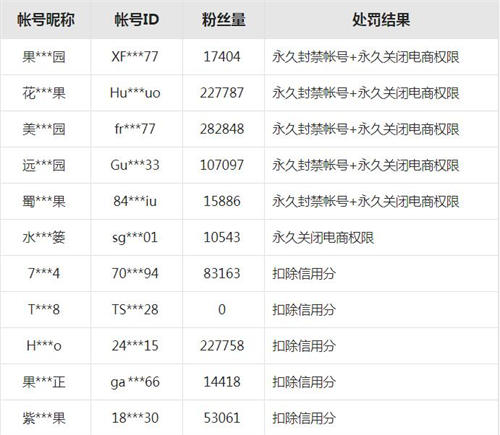 水果生鲜类抖音号被大量封号 直播带货 微新闻 第2张