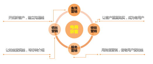 上海某房產與酒店集團舉辦管理者移動互聯網時代網絡營銷實戰技巧培訓