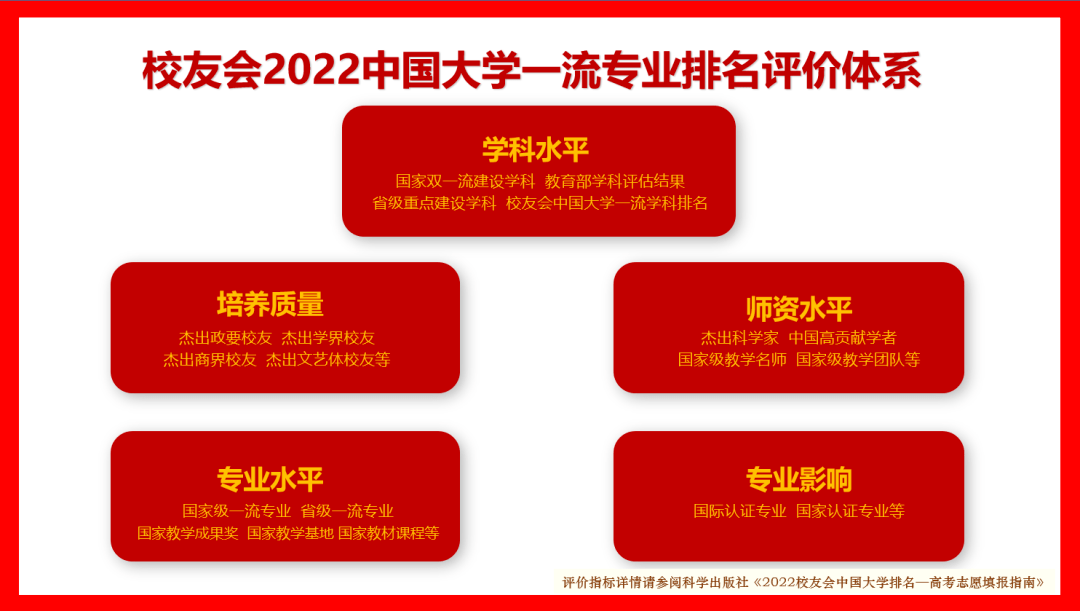 南京航天航空的王牌專業_南京航空航天大學專業排名_南京航天航空大學最強專業