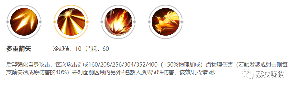 后羿出装