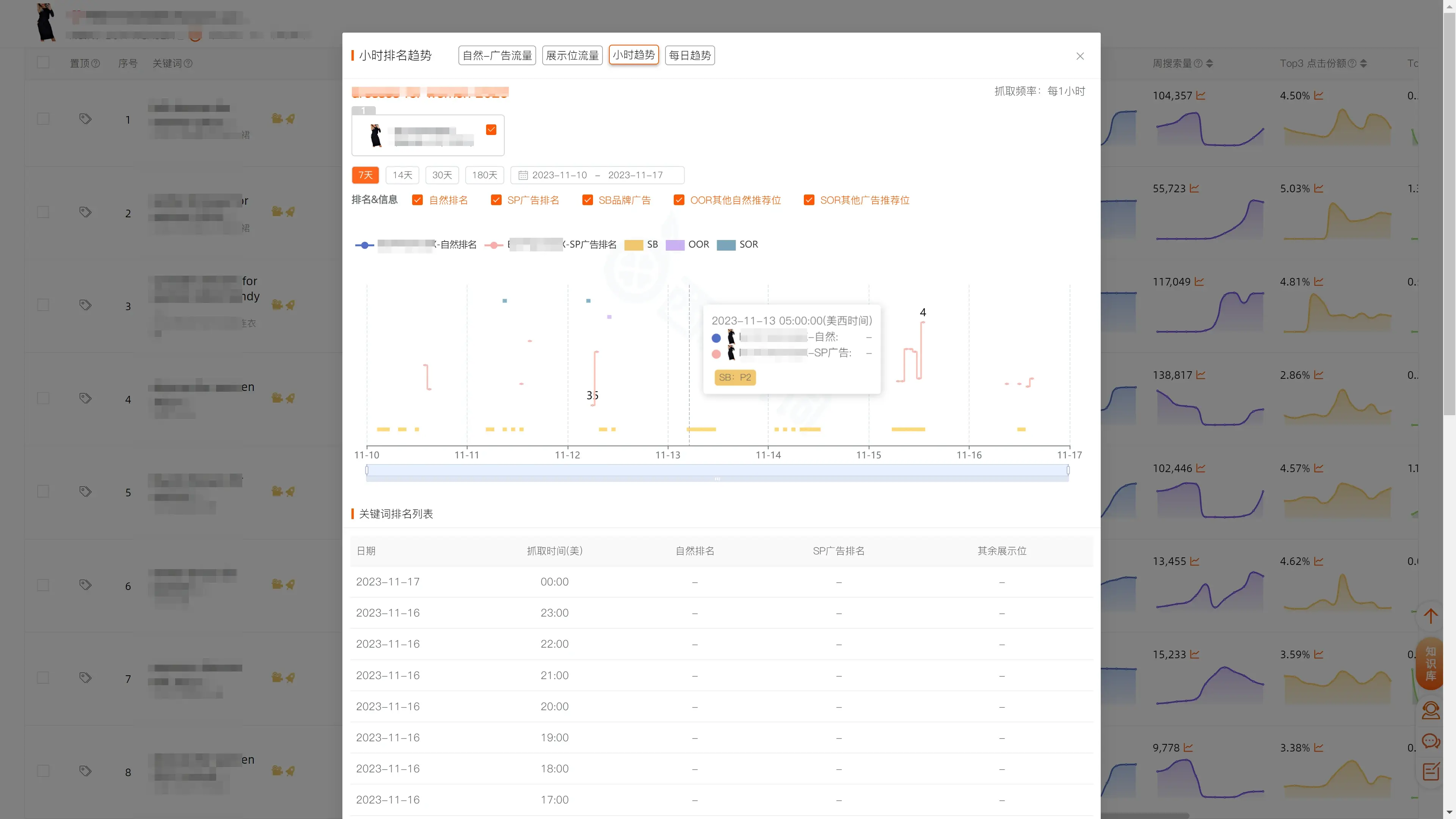 关键词排名趋势=关键词排名分析报告