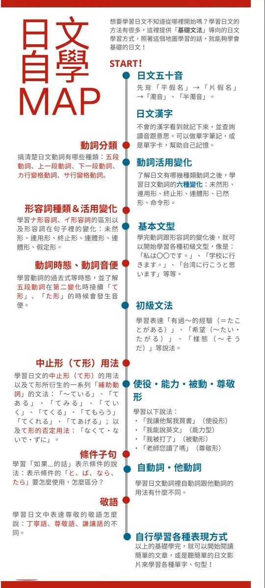 日语自学地图 哔哩哔哩
