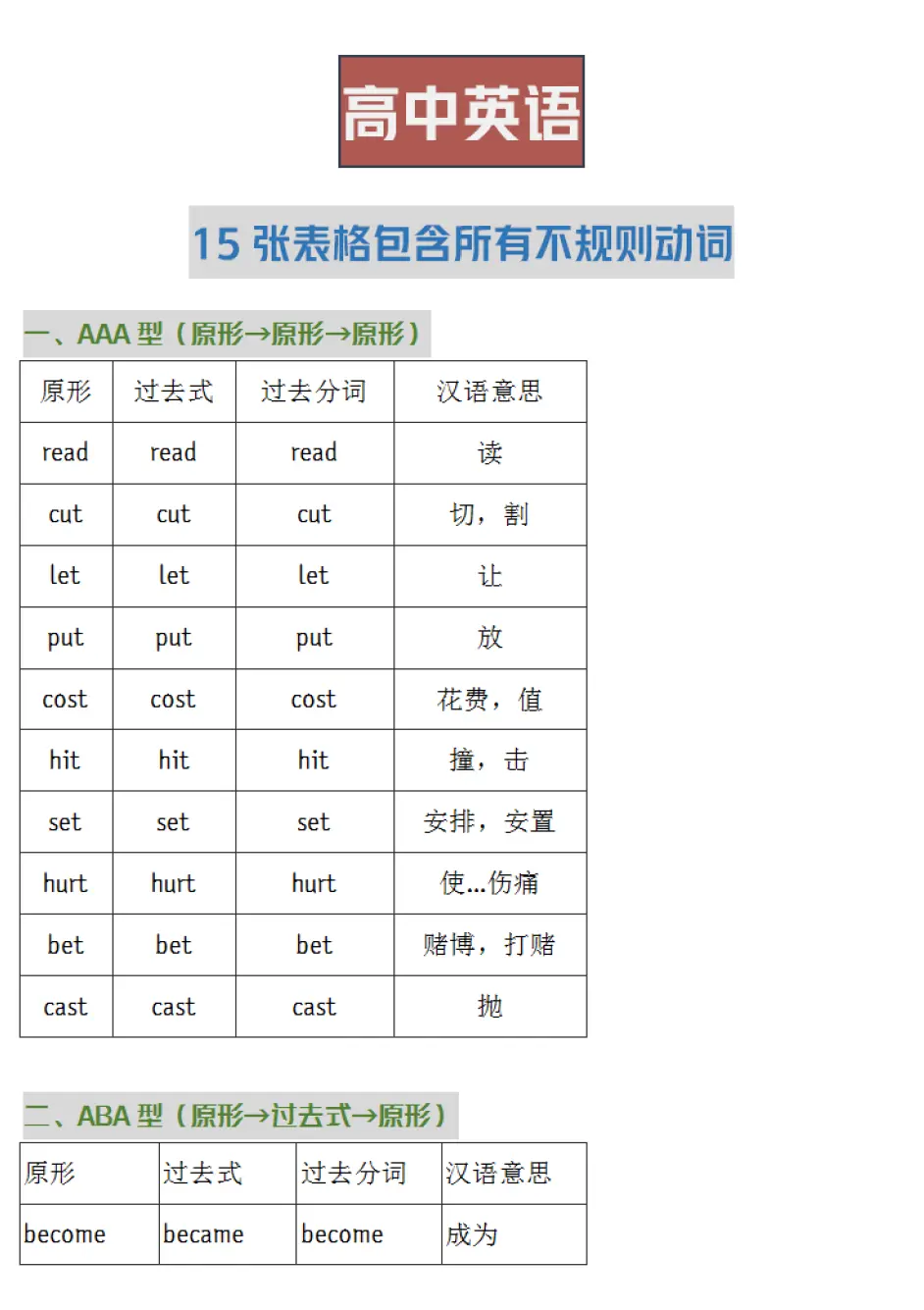 高中英语必须掌握的不规则动词表 三年通用的高分基础 哔哩哔哩