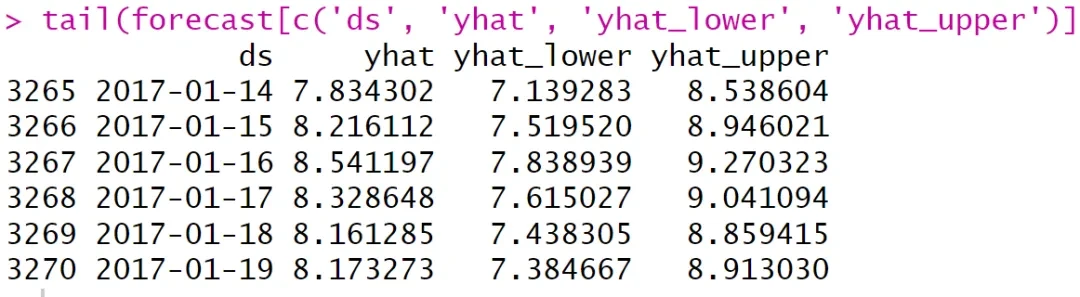 手把手教会你简单易学的Prophet时间序列模型 - 哔哩哔哩