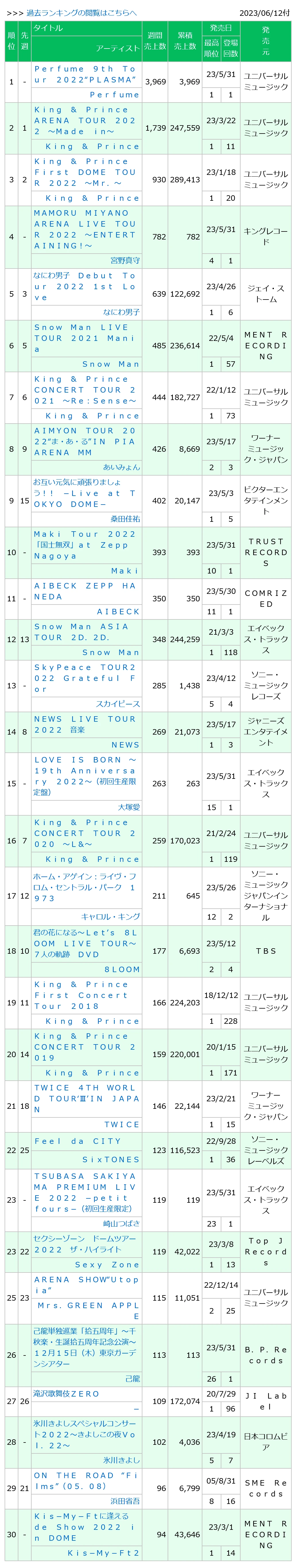 0230612付周榜"