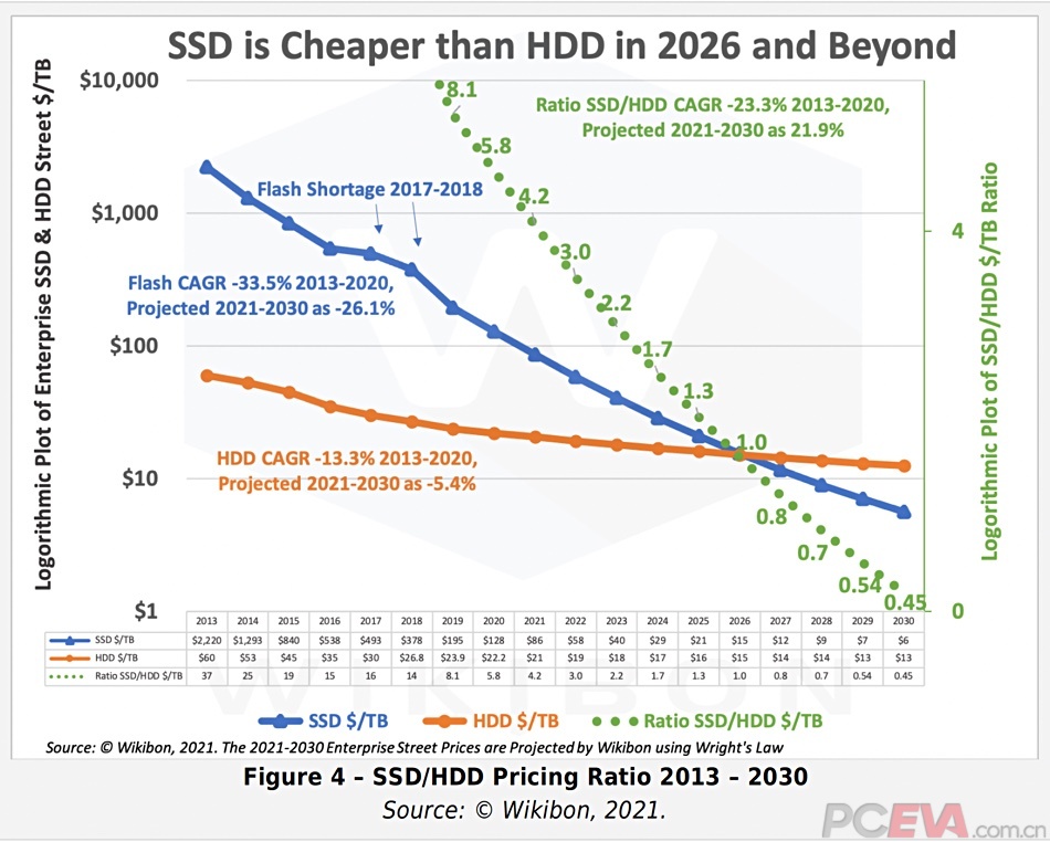 2026 ssd hdd 