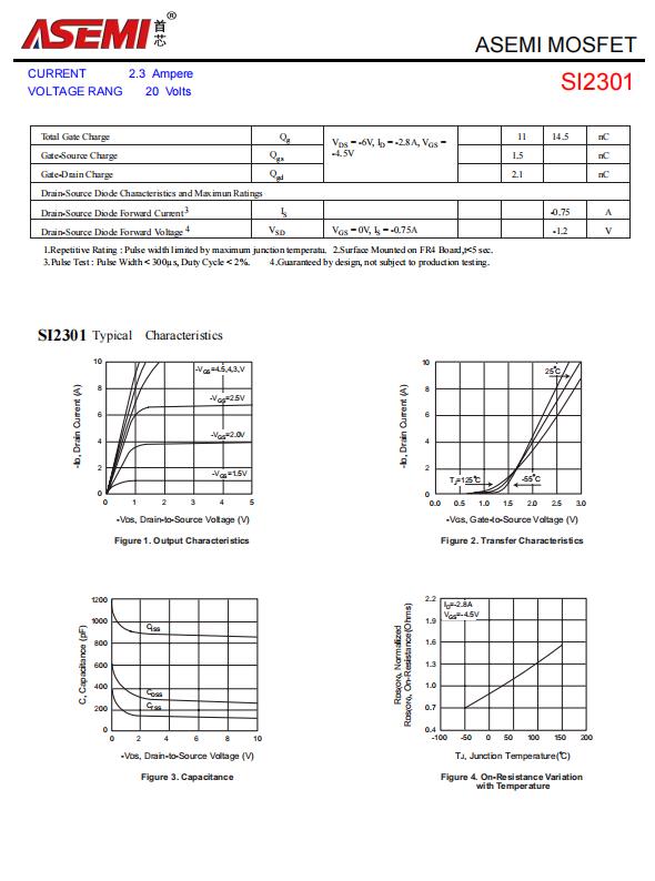 ASEMI低压MOS管SI2301参数，SI2301体积，SI2301尺寸 - 哔哩哔哩