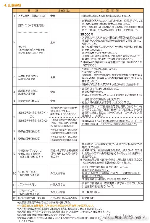 院美出愿tips大阪艺术大学