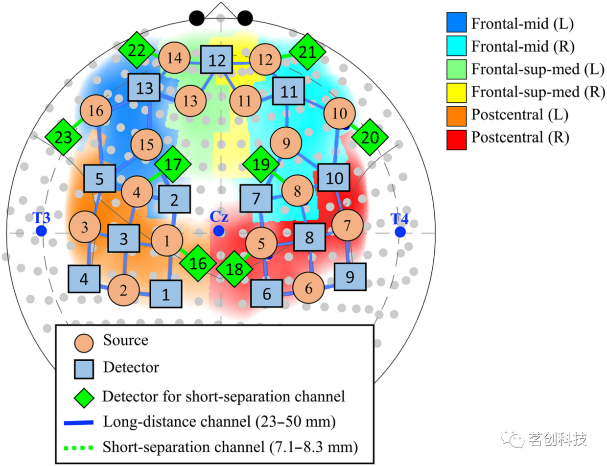 静息态fNIRS中的全局生理信号校正 - 哔哩哔哩