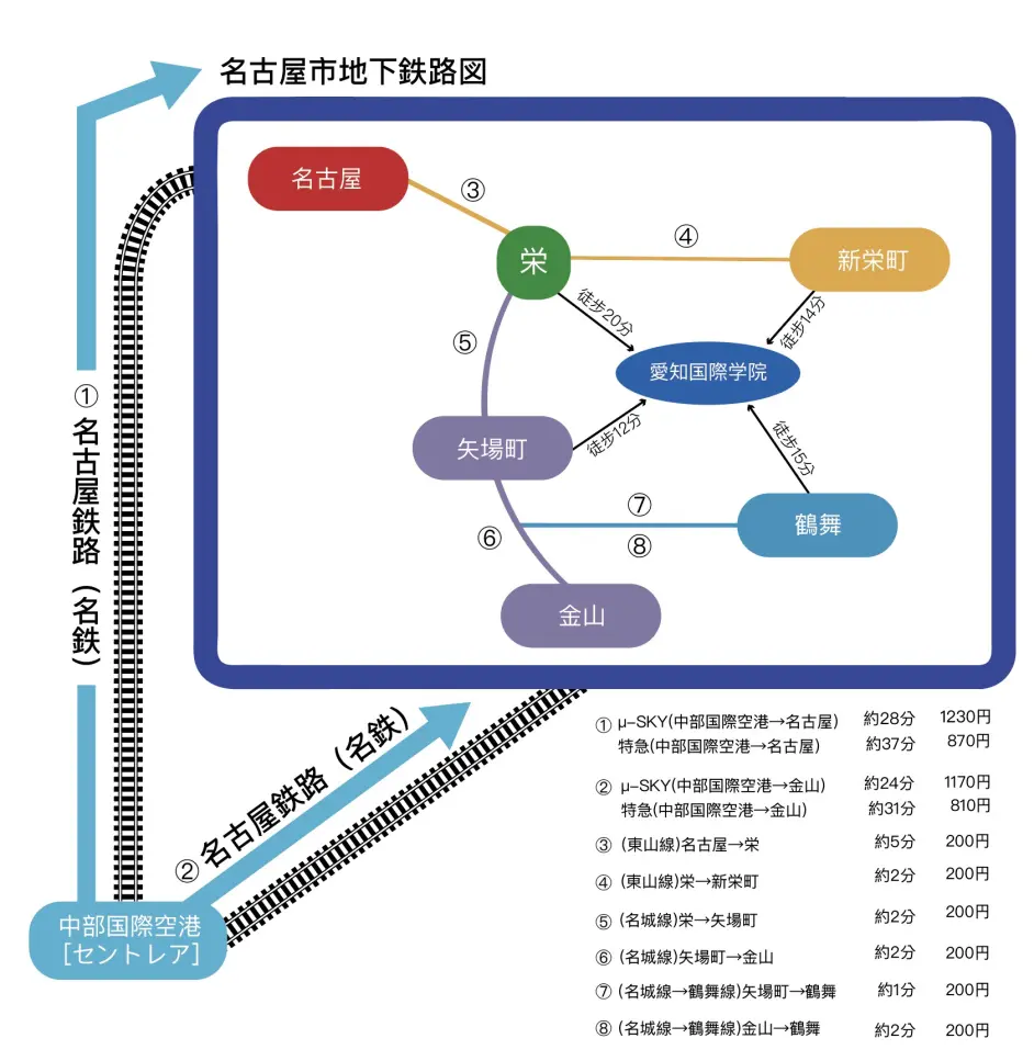 语言学校 爱知国际学院 名古屋市中区 哔哩哔哩 语言学校 爱知国际学院 名古屋市中区 哔哩哔哩
