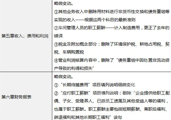 2021初级会计新教材变化对比,变化较大 2021初级会计新教材变化对比,变化较大
