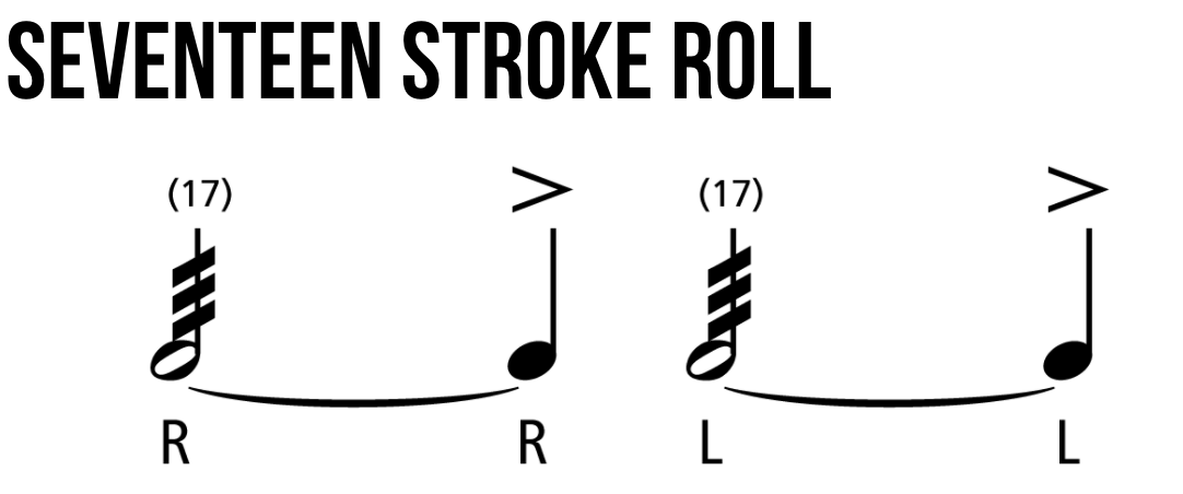 滚奏基本功(Roll rudiments)