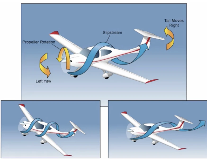 飞行课程 Stage 1 Aerodynamics of Maneuvering Flights 哔哩哔哩