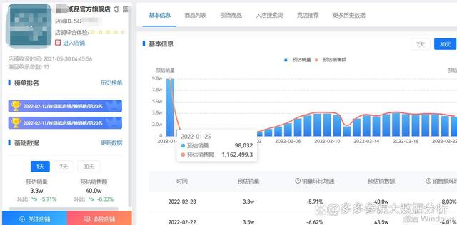 拼多多店铺诊断：如何优化你的网店经营