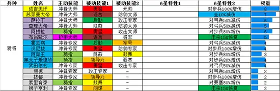 欧陆战争5帝国 将领排名表一览 哔哩哔哩