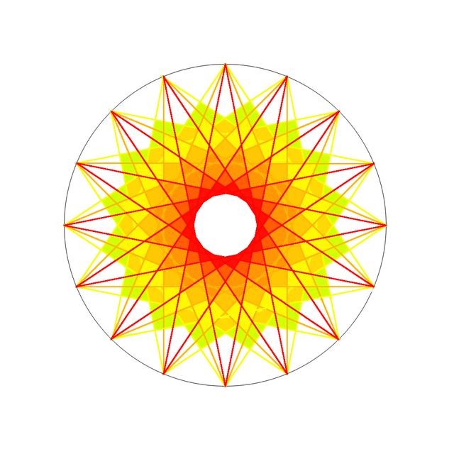 张大少涂鸦(四) 魔法阵,太阳,卵形,黄金五角星