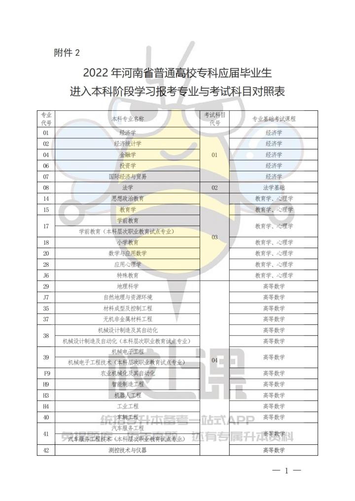 【注意】2022年河南省专升本招生工作实施办法！-小默在职场