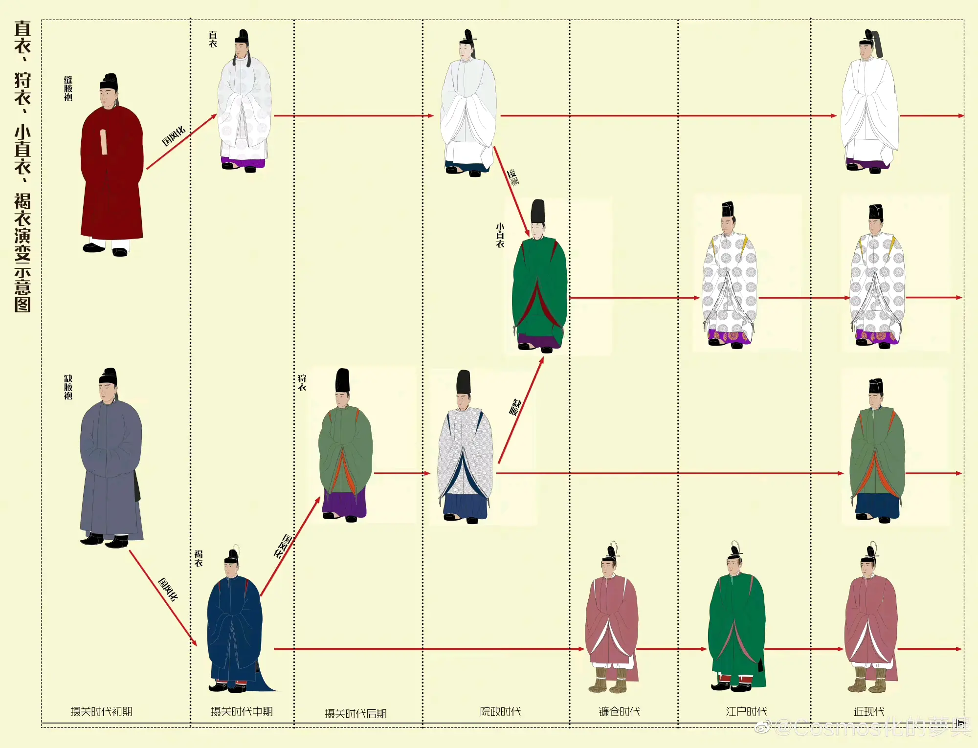 古装衣服穿衣顺序图解图片