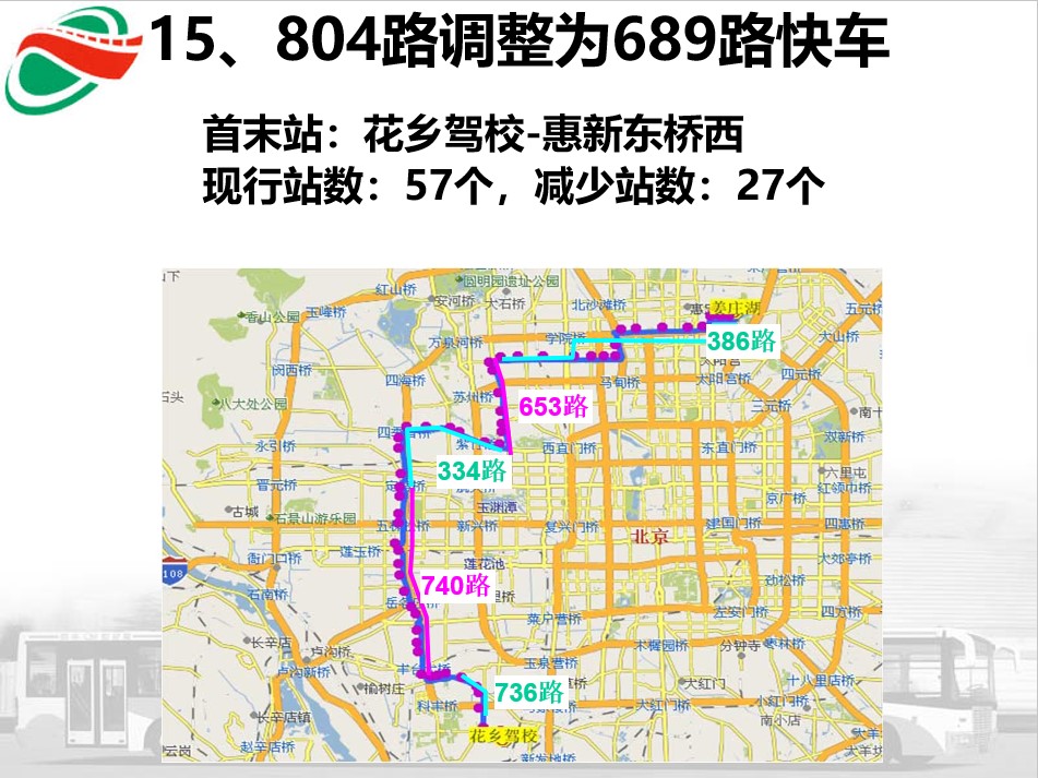 北京公交集团2006,2007年的六批调整(下)二