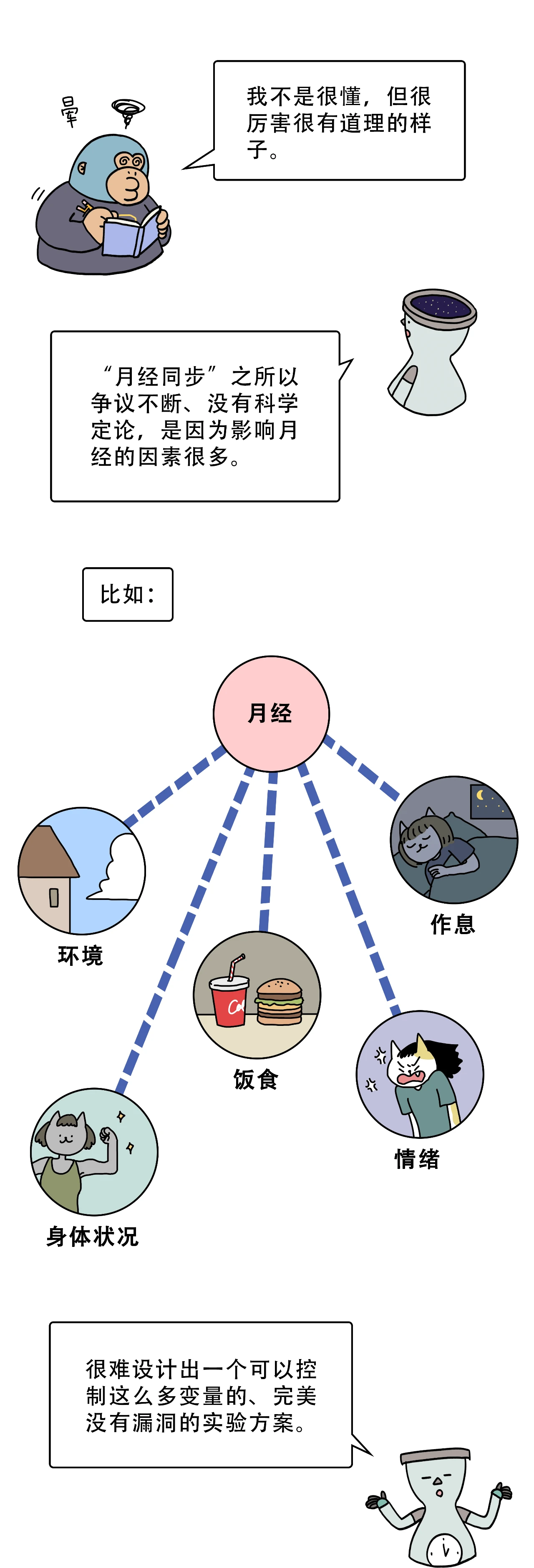 为什么女生月经会逐渐同步7