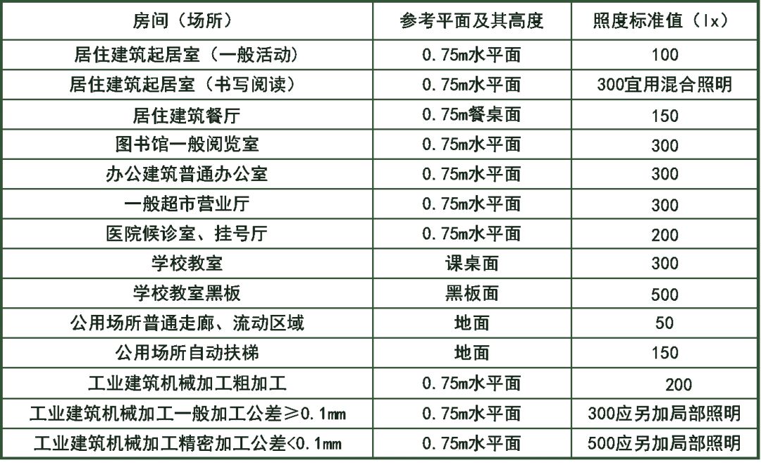 什么是照度?照明的照度如何计算?看懂这四部分内容就很简单! - 哔哩哔哩