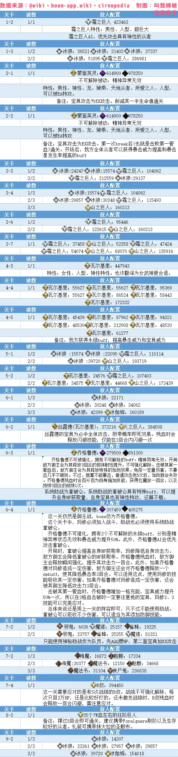 Fgo2 2 无间冰焰世纪新章介绍与一图流 Lostbelt No 2 诸神黄昏不灭之火的好汉 哔哩哔哩