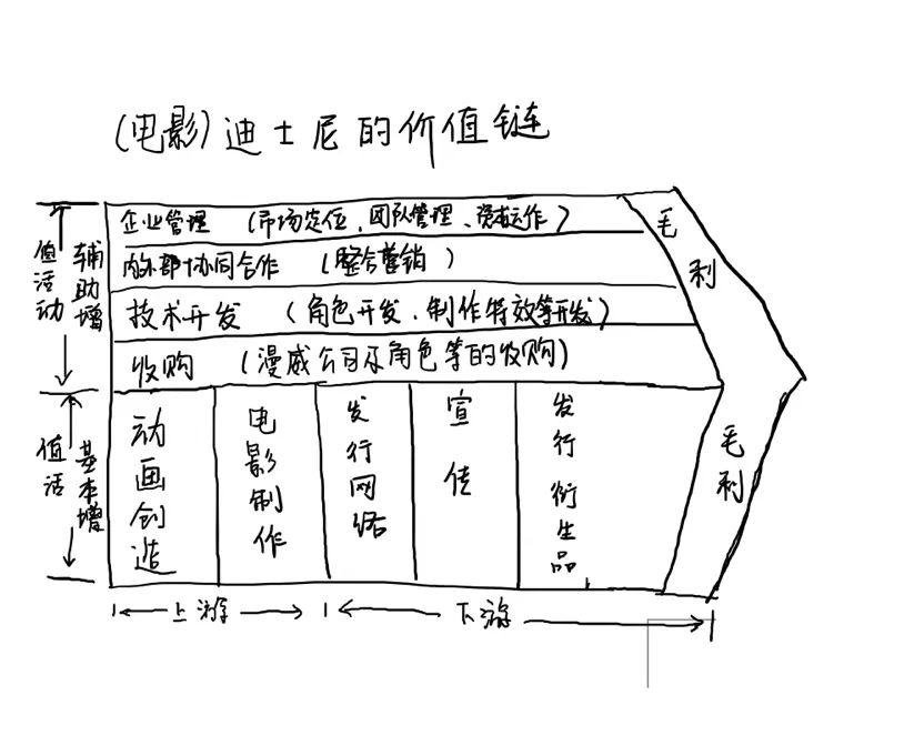 The Walt Disney Company 华特迪士尼的全球化 哔哩哔哩