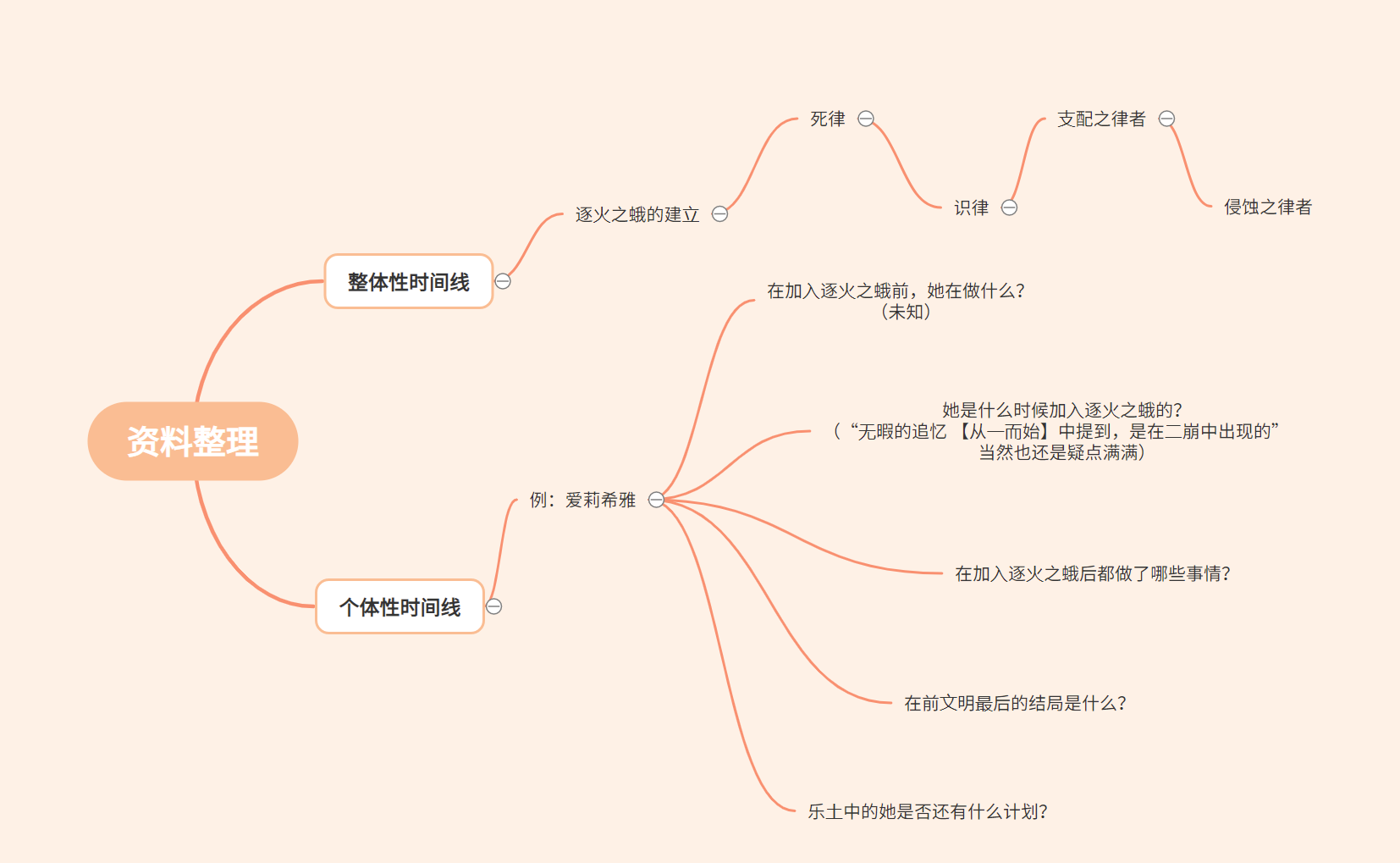 往世乐土 剧情角色全梳理 解析（序章） 哔哩哔哩