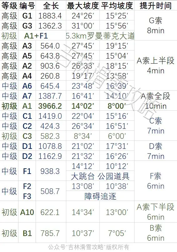 万科松花湖度假区滑雪总攻略se01 哔哩哔哩