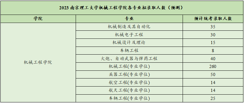  南理工机械考研真题下载 _机械设计制造自动化考研学校排名_南理工机械考研经验 