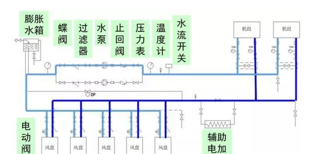 风管管道安装_风管安装_安装风管的全程视频
