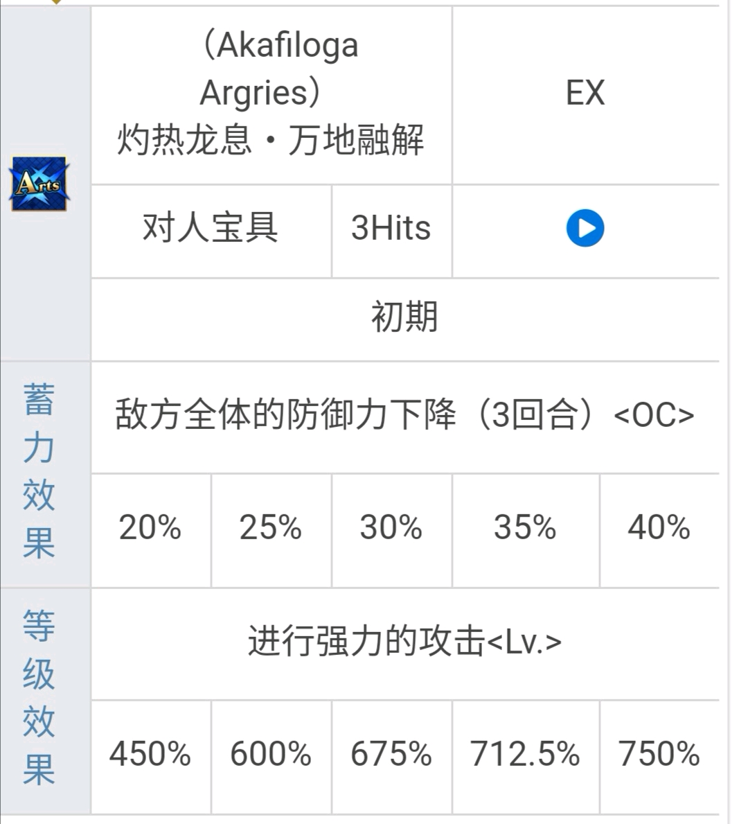 FGO单一从者评析--齐格