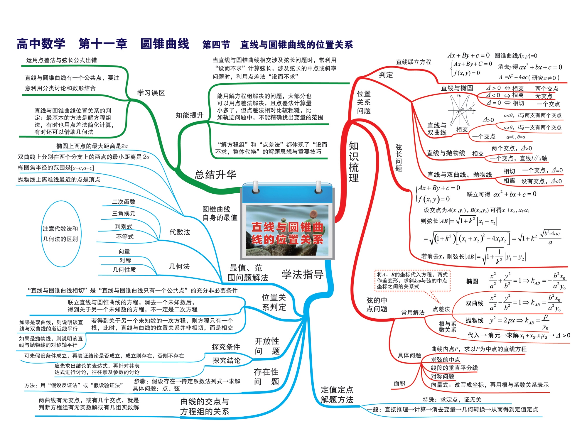 【转载】涵盖高中数学近乎所有知识点考点思维导图(十)