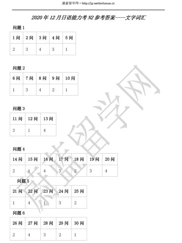 年12月日语能力考n1答案 哔哩哔哩