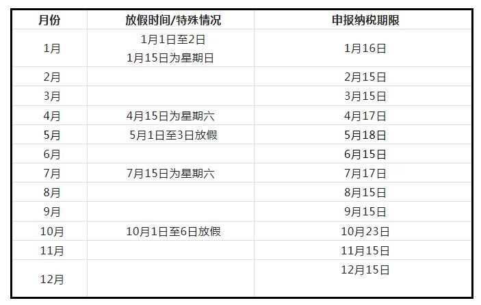 【征期日历】2023年全年报税日期及截止日期，附纳税申报实操手册 - 哔哩哔哩