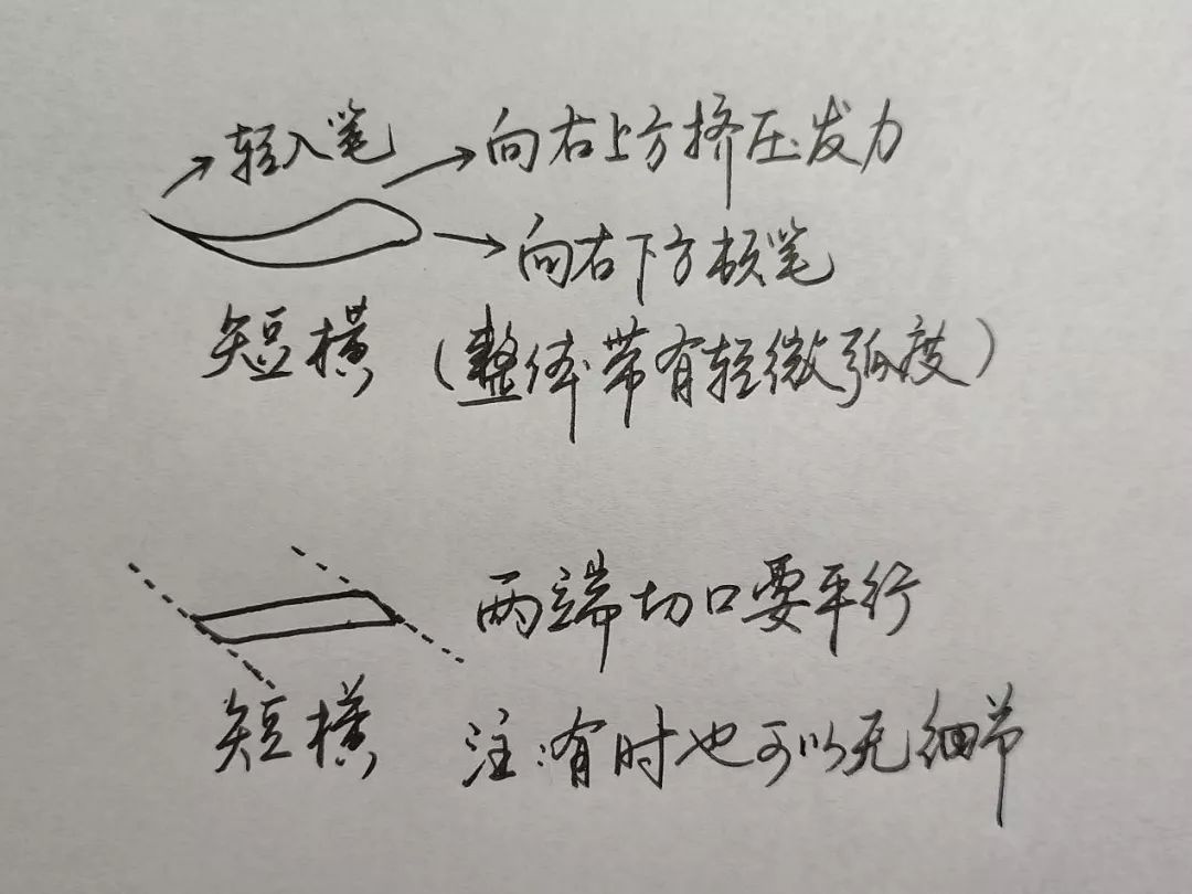 中国汉字基本笔画总规律之横竖撇捺技巧