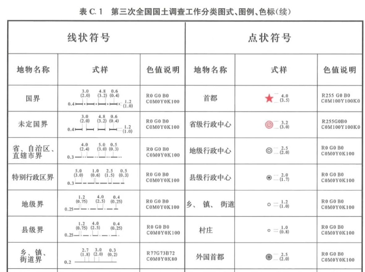 国土三调分类图式、图例、色标 - 哔哩哔哩
