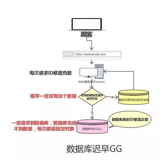 这几道Redis面试题都不懂,怎么拿offer?