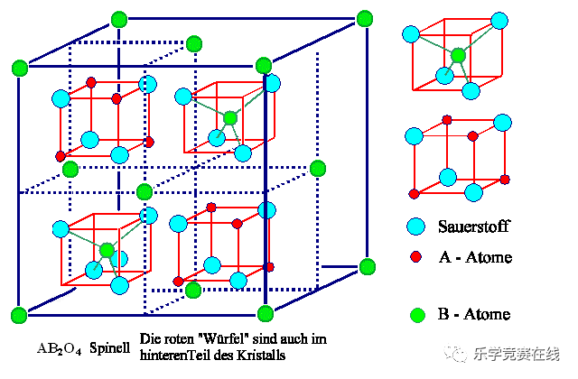 2020-icho预备题-13:向尖晶石里加点料!