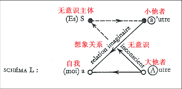 拉康精神分析术语词条渣译objetpetita客体小a