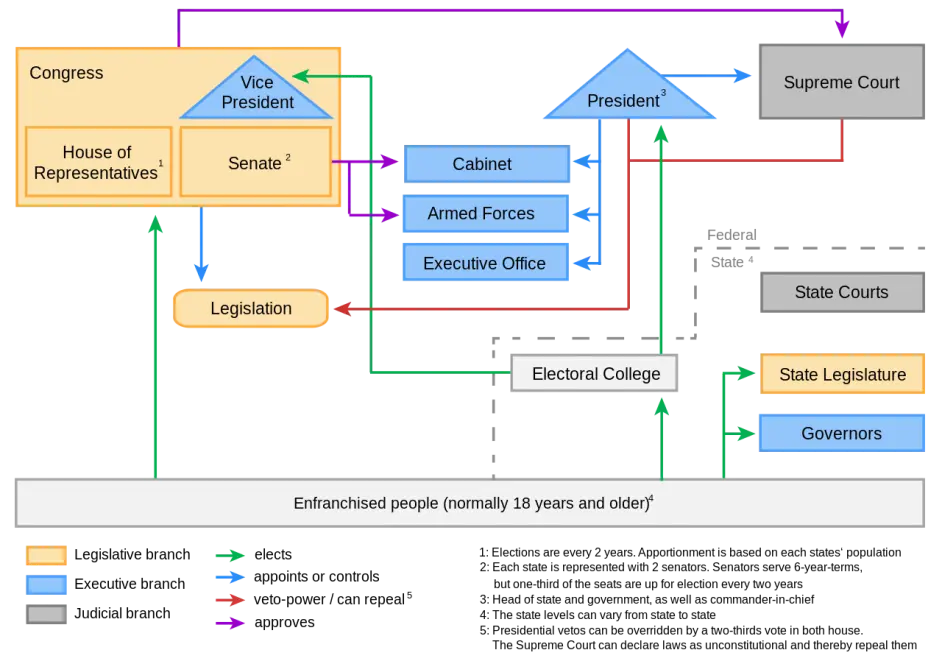 日本知识科普系列 7 治理架构 哔哩哔哩 日本知识科普系列 7 治理架构 哔哩哔哩