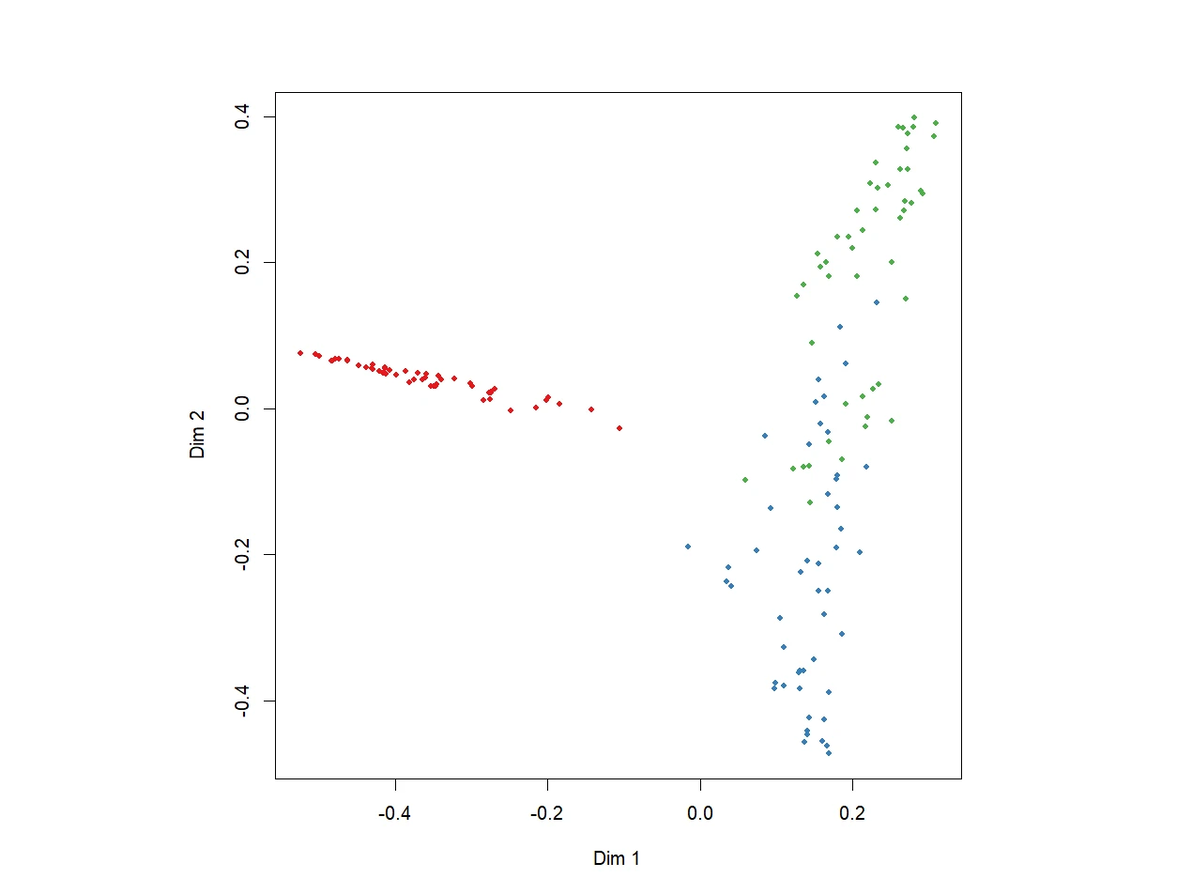 randomForest R 1 randomforest r 1