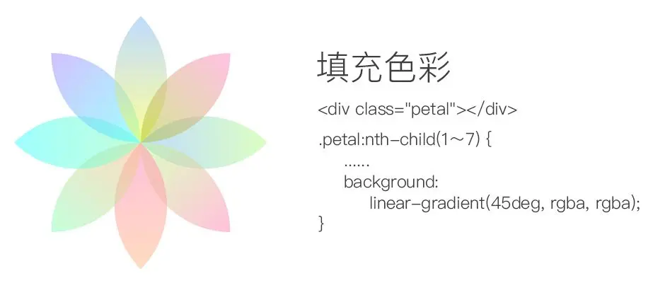 用HTML+CSS来做一个渐变色几何花朵- 哔哩哔哩