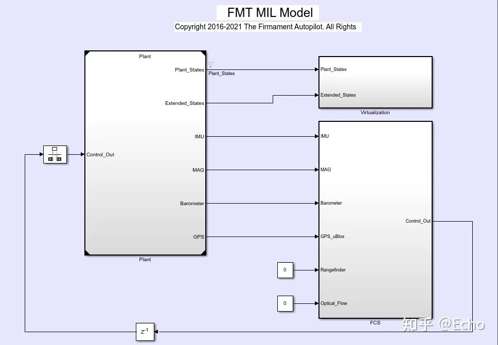 Firmament (FMT) 开源飞控系统是如何运行的？ - 哔哩哔哩